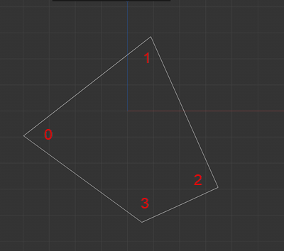 Guide quadrilateral